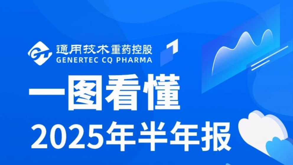 归母净利润同比增长18.56%！一图看懂重药控股2025年半年报